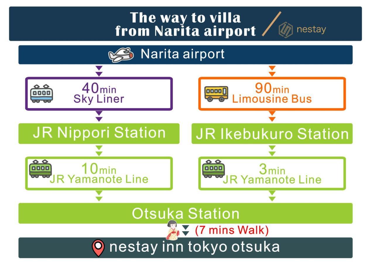 Nestay Inn Tokyo Otsuka 103 Esterno foto